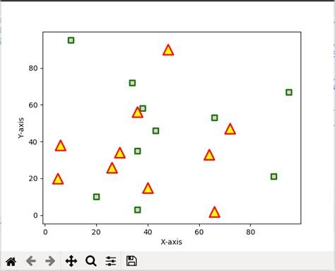 scatter symbol|matplotlib.pyplot.scatter() in Python .